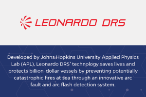 Developed by Johns Hopkins University Applied Physics Lab (APL), Leonardo DRS’ technology saves lives and protects billion-dollar vessels by preventing potentially catastrophic fires at sea through an innovative arc fault and arc flash detection system.