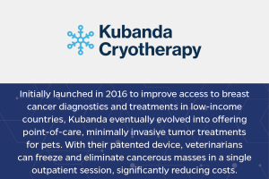 Kubanda Cryotherapy Initially launched in 2016 to improve access to breast cancer diagnostics and treatments in low-income countries, Kubanda eventually evolved into offering point-of-care, minimally invasive tumor treatments for pets. With their patented device, veterinarians can freeze and eliminate cancerous masses in a single outpatient session, significantly reducing costs. 