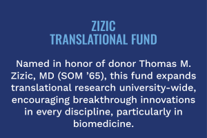 Zizic Translational Fund Named in honor of donor Thomas M. Zizic, MD (SOM ’65), this fund expands translational research university-wide, encouraging breakthrough innovations in every discipline, particularly in biomedicine.